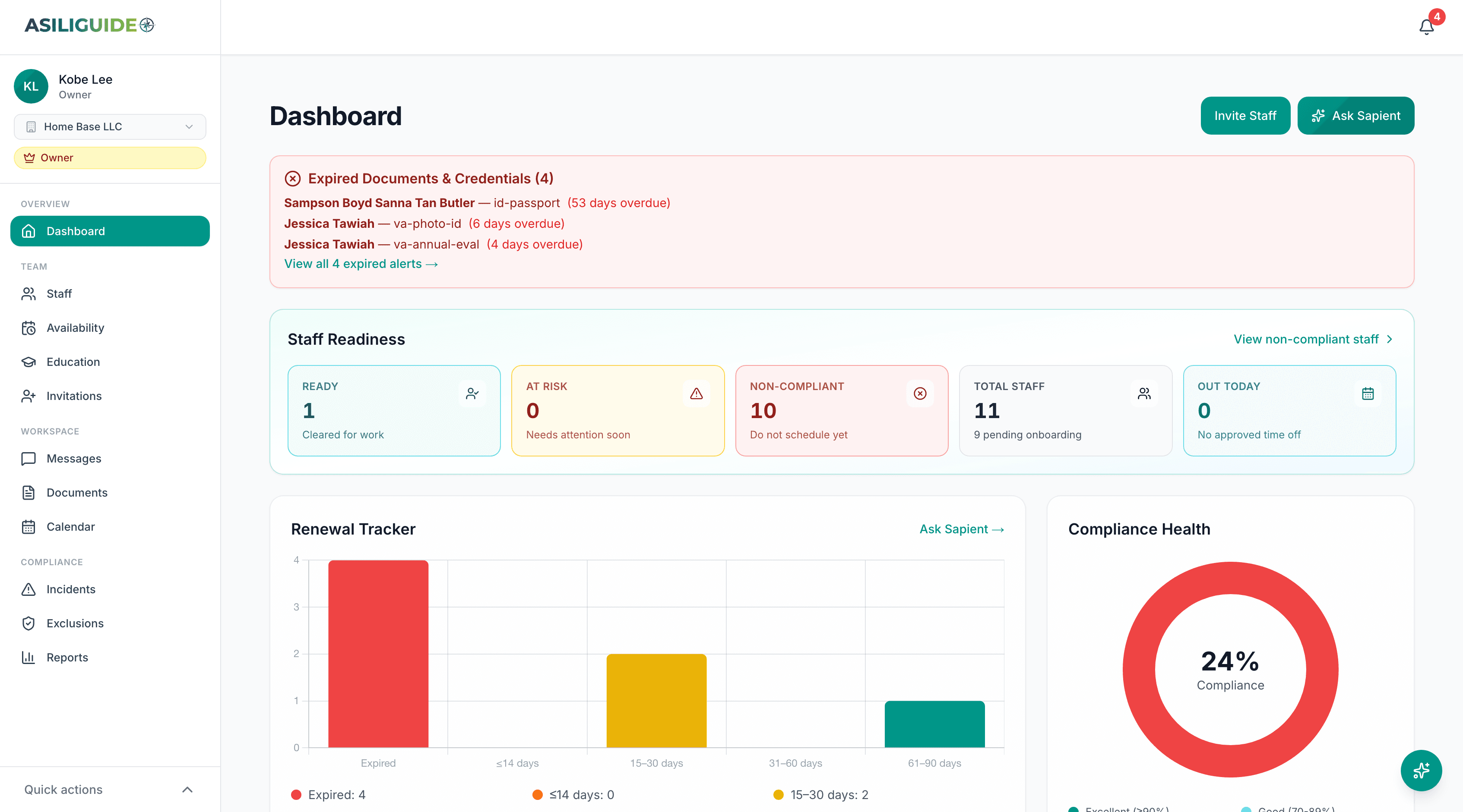 AsiliGuide Dashboard - Compliance tracking, staff management, and document oversight