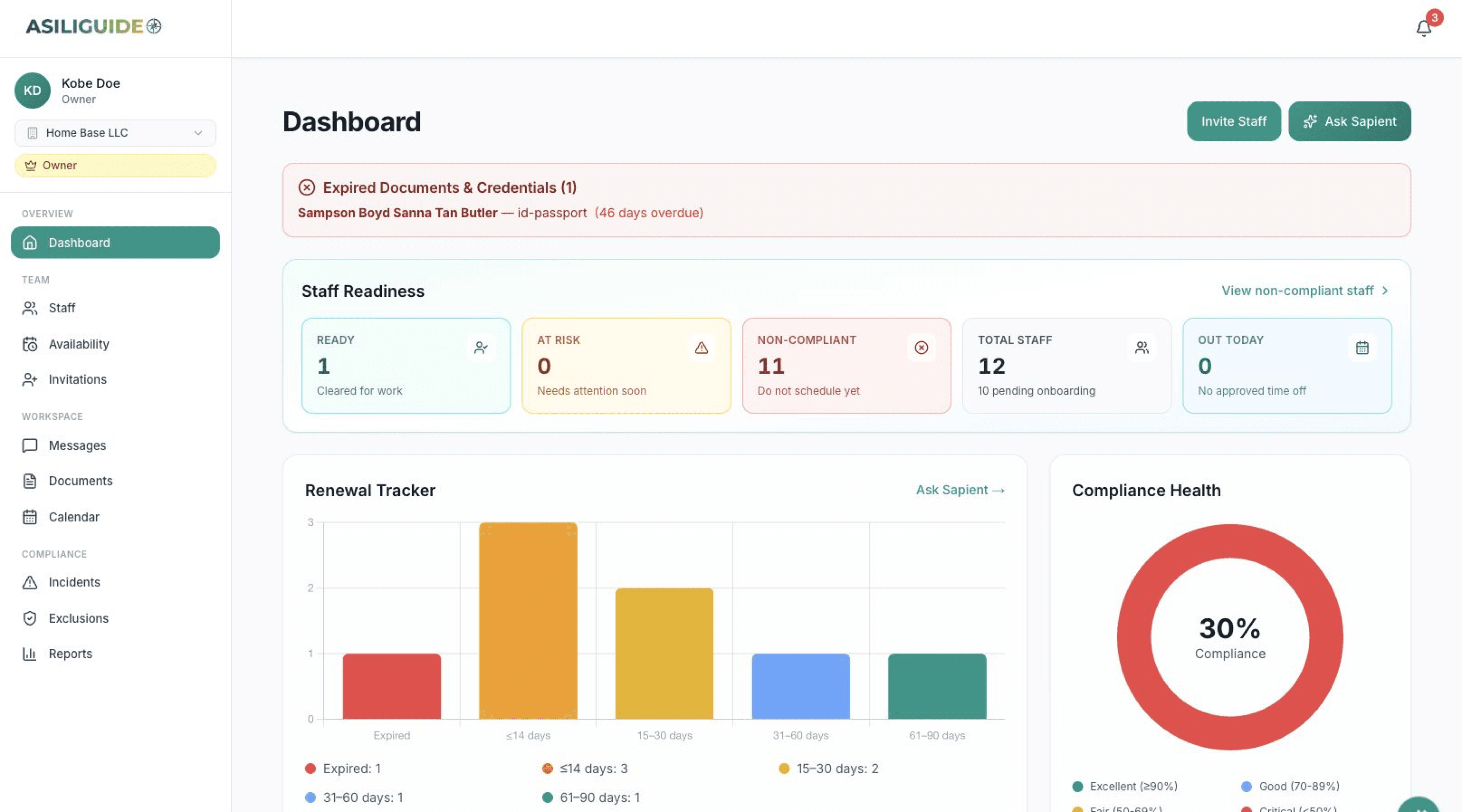 AsiliGuide Dashboard - Compliance tracking, staff management, and document oversight